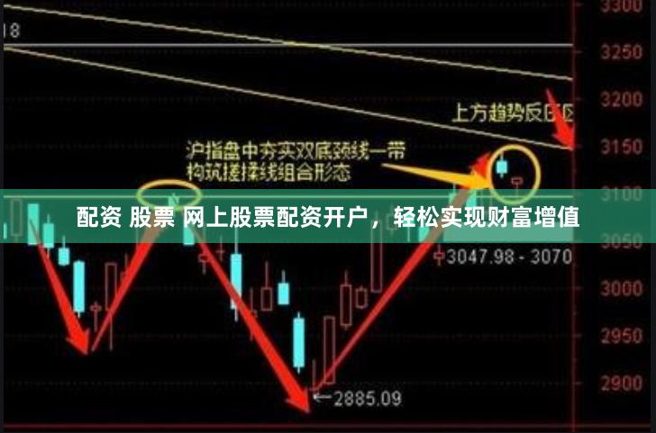 配资 股票 网上股票配资开户，轻松实现财富增值